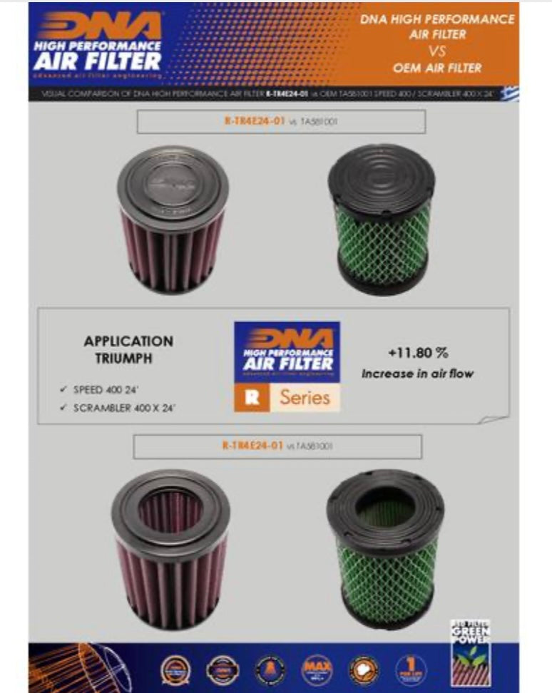 DNA Air Filter - Triumph Speed / Street 400