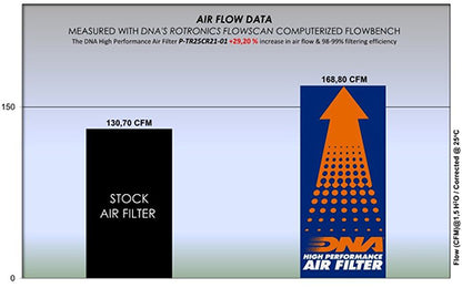 DNA High Performance Air Filter - 2019+ Triumph Rocket III