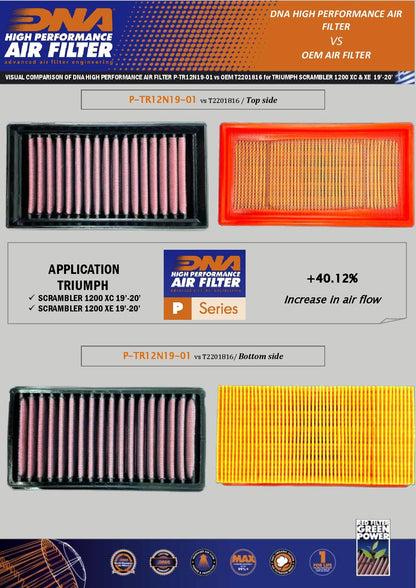 DNA High Performance Air Filter - 2019+ Triumph Scrambler 1200 XE / XC