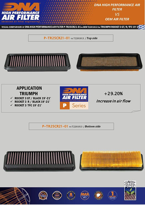 DNA High Performance Air Filter - 2019+ Triumph Rocket III