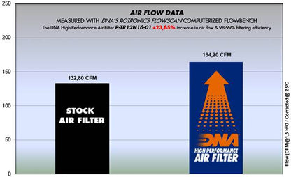 DNA High Performance Air Filter - 2016+ Triumph Thruxton R / 1200, Speed Twin