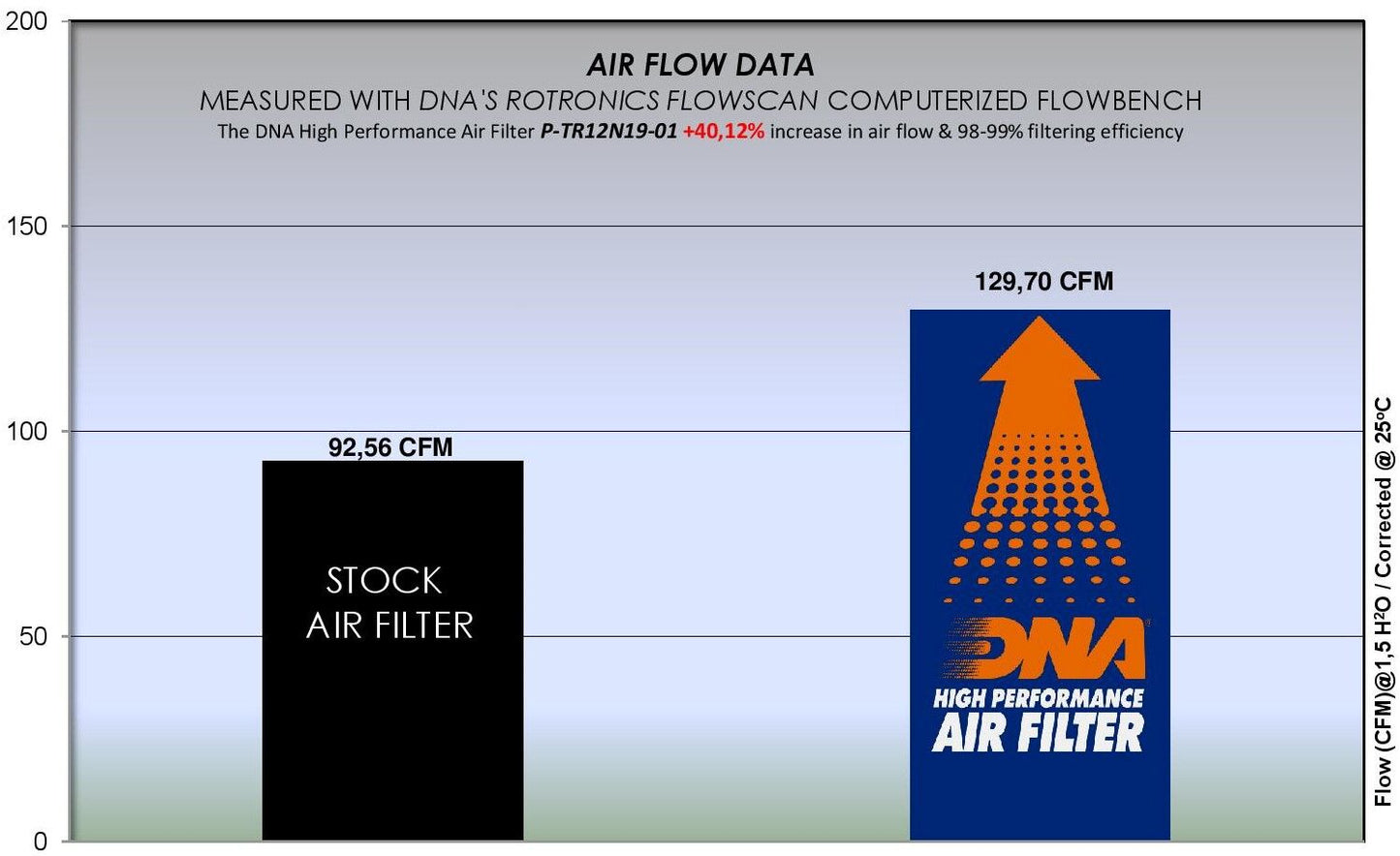 DNA High Performance Air Filter - 2019+ Triumph Scrambler 1200 XE / XC