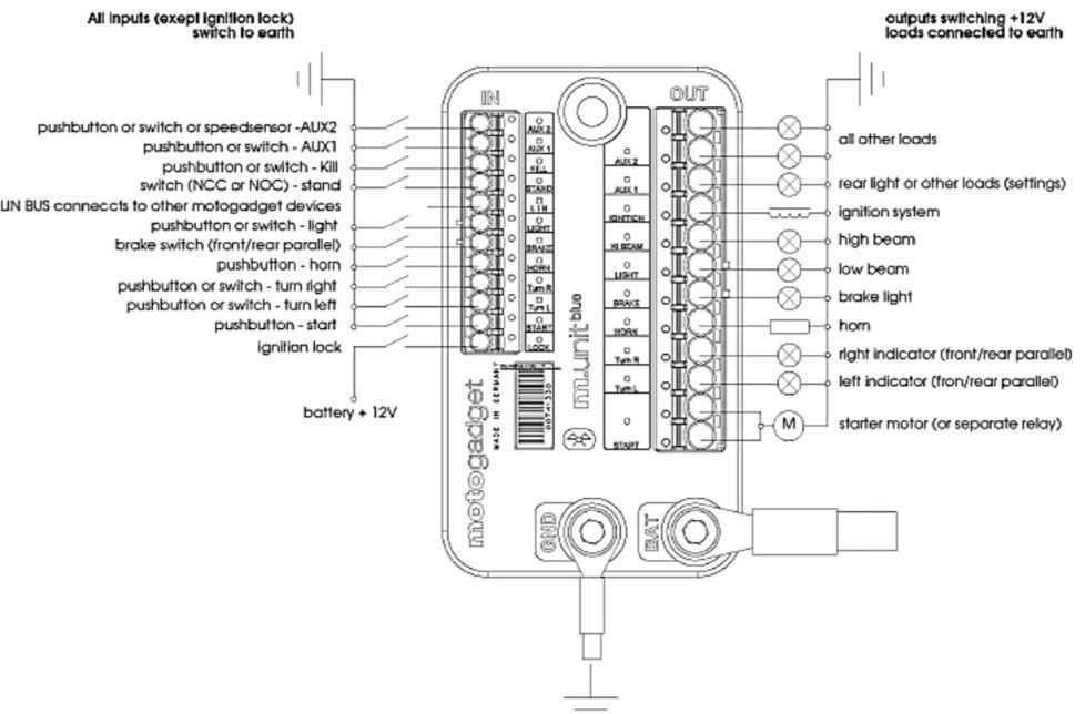 Motogadget m.Unit Blue Builder's Pack with m-button / cable kit MG4002040