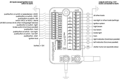 Motogadget m.Unit Blue Builder's Pack with m-button / cable kit MG4002040